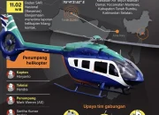 Drama Sepak Bola, Target Futsal Dunia, dan Tragedi Helikopter di Kalimantan: Semua yang Perlu Anda Tahu