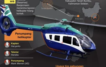 Drama Sepak Bola, Target Futsal Dunia, dan Tragedi Helikopter di Kalimantan: Semua yang Perlu Anda Tahu