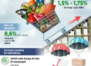 Fed Tahan Suku Bunga: Dampak Langsung pada Ekonomi Indonesia dan Harga Emas Dunia