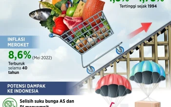 Fed Tahan Suku Bunga: Dampak Langsung pada Ekonomi Indonesia dan Harga Emas Dunia