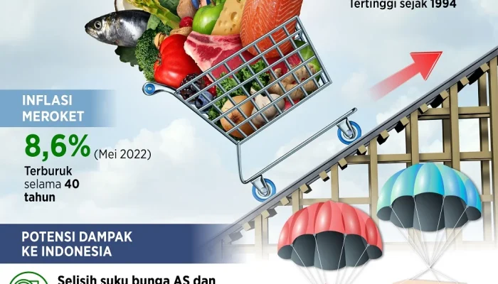 Fed Tahan Suku Bunga: Dampak Langsung pada Ekonomi Indonesia dan Harga Emas Dunia