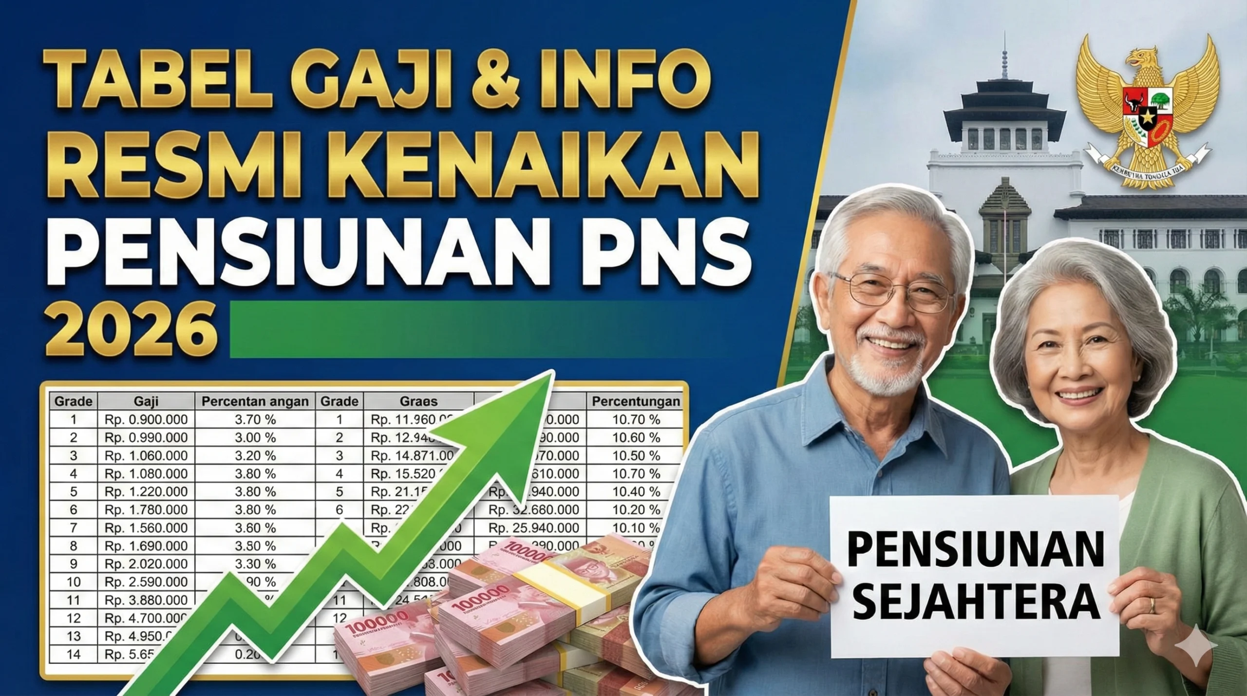 Gaji ke-13 Pensiunan PNS 2026: Jadwal, Besaran, dan Mekanisme Pencairan Pemerintah