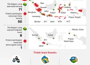 Ganjar politik uang: Dorongan Tegas untuk Hukum Anti‑Politik Uang di Indonesia