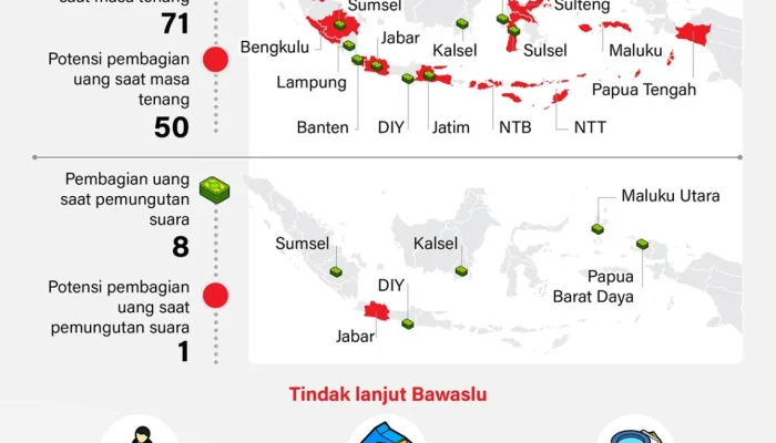 Ganjar politik uang: Dorongan Tegas untuk Hukum Anti‑Politik Uang di Indonesia