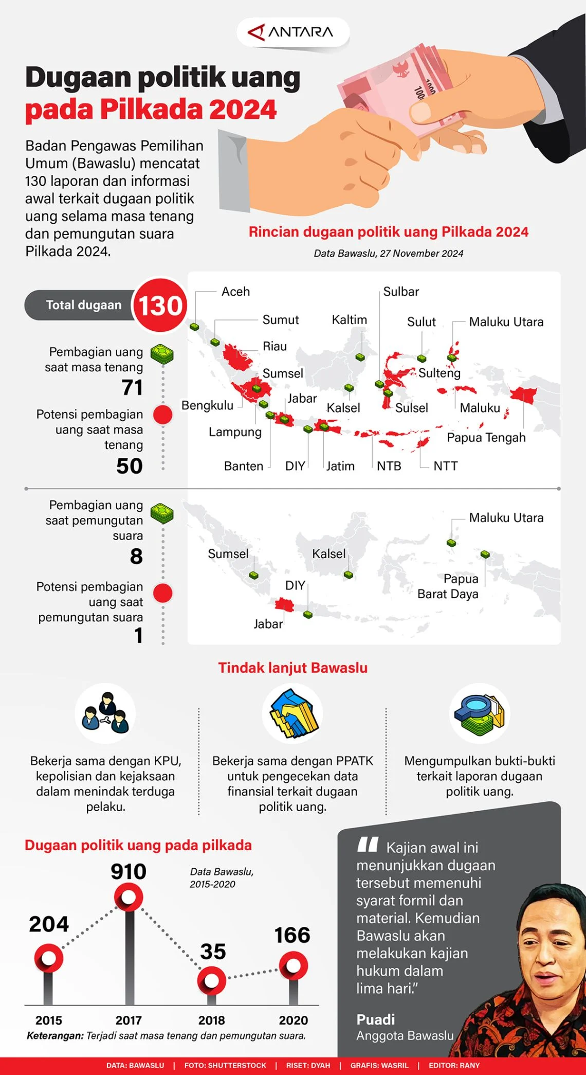 Ganjar politik uang: Dorongan Tegas untuk Hukum Anti‑Politik Uang di Indonesia