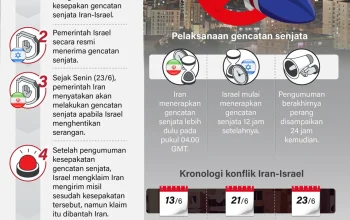 Gencatan Senjata AS‑Iran Diperpanjang? Ketegangan Meningkat Menjelang Batas Akhir