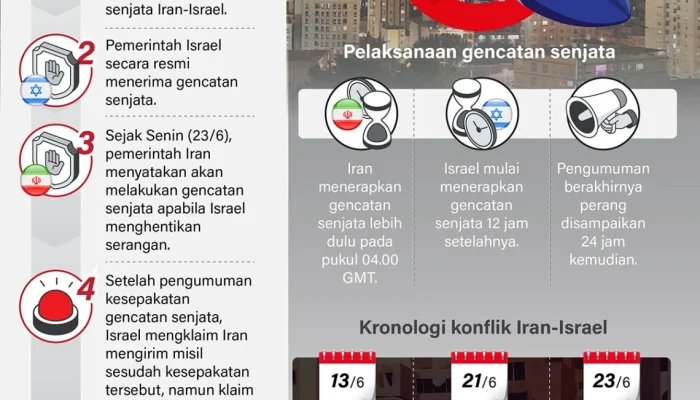Gencatan Senjata di Timur Tengah Terancam: Israel-Hizbullah Saling Tuduh, AS Rencanakan Serangan ke Iran