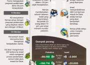 Gencatan Senjata Israel-Lebanon Diperpanjang: Ketegangan, Dampak Ekonomi, dan Harapan Perdamaian