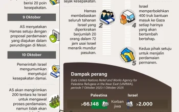 Gencatan Senjata Israel-Lebanon Diperpanjang: Ketegangan, Dampak Ekonomi, dan Harapan Perdamaian