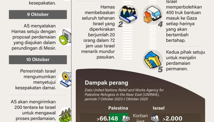 Gencatan Senjata Israel-Lebanon Diperpanjang: Ketegangan, Dampak Ekonomi, dan Harapan Perdamaian
