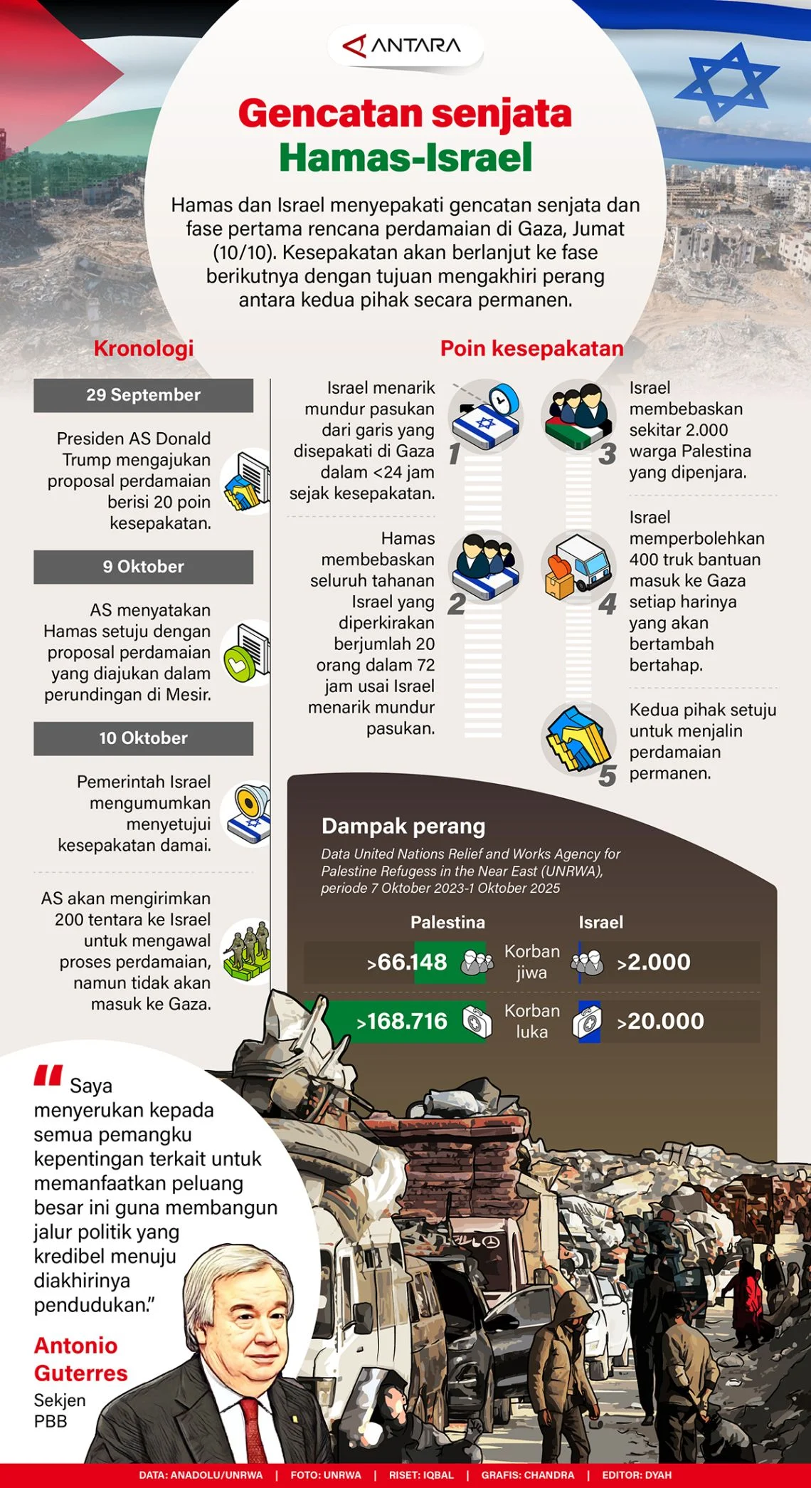 Gencatan Senjata Israel-Lebanon Diperpanjang: Ketegangan, Dampak Ekonomi, dan Harapan Perdamaian