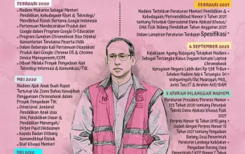 Guru SMP Bela Nadiem di Sidang, Ungkap Dampak Positif Kasus Chromebook