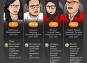 Hakim Larang Ibam Beri Opini Publik dalam Kasus Korupsi Chromebook, Tegaskan Sanksi Jika Melanggar