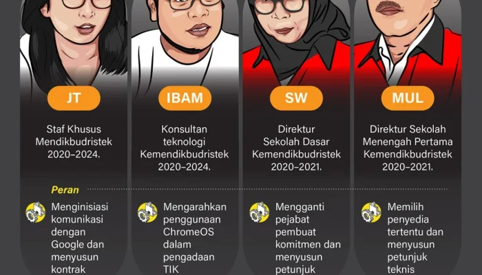 Hakim Larang Ibam Beri Opini Publik dalam Kasus Korupsi Chromebook, Tegaskan Sanksi Jika Melanggar