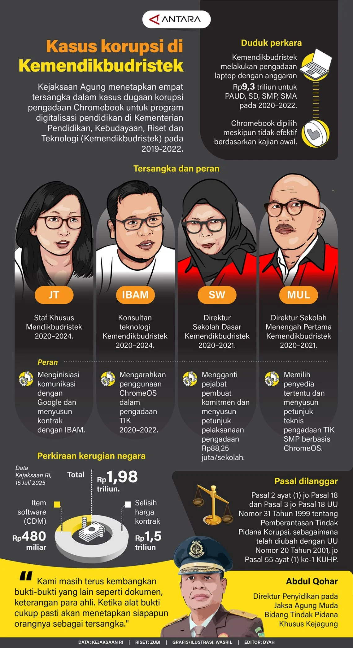 Hakim Larang Ibam Beri Opini Publik dalam Kasus Korupsi Chromebook, Tegaskan Sanksi Jika Melanggar