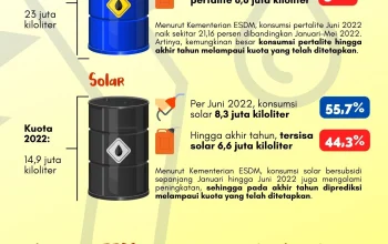 Harga BBM Nonsubsidi Naik Drastis pada 18 April 2026, Apa Dampaknya bagi Konsumen?