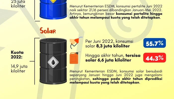 Harga BBM Nonsubsidi Naik Drastis pada 18 April 2026, Apa Dampaknya bagi Konsumen?