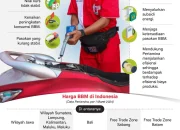 Harga BBM subsidi Dijaga Tetap Stabil hingga 2026, Pemerintah Janjikan Tanpa Kenaikan