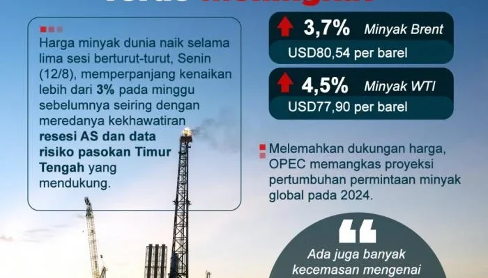 Harga Minyak Dunia Melonjak Lagi: Apa Penyebabnya dan Dampaknya pada BBM Nonsubsidi Indonesia