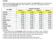 Harga Solar Tinggi Guncang Hyundai, Industri Otomotif Indonesia Hadapi Pergeseran Tren Besar