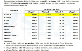 Harga Solar Tinggi Guncang Hyundai, Industri Otomotif Indonesia Hadapi Pergeseran Tren Besar