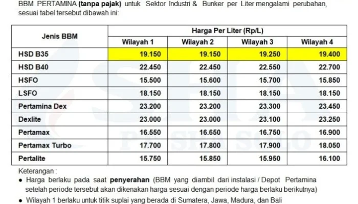 Harga Solar Tinggi Guncang Hyundai, Industri Otomotif Indonesia Hadapi Pergeseran Tren Besar