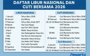 Hari Jumat 17 April 2026: Penjelasan Lengkap dan Hubungannya dengan Peringatan Nasional