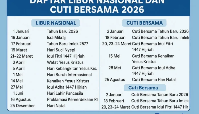 Hari Jumat 17 April 2026: Penjelasan Lengkap dan Hubungannya dengan Peringatan Nasional