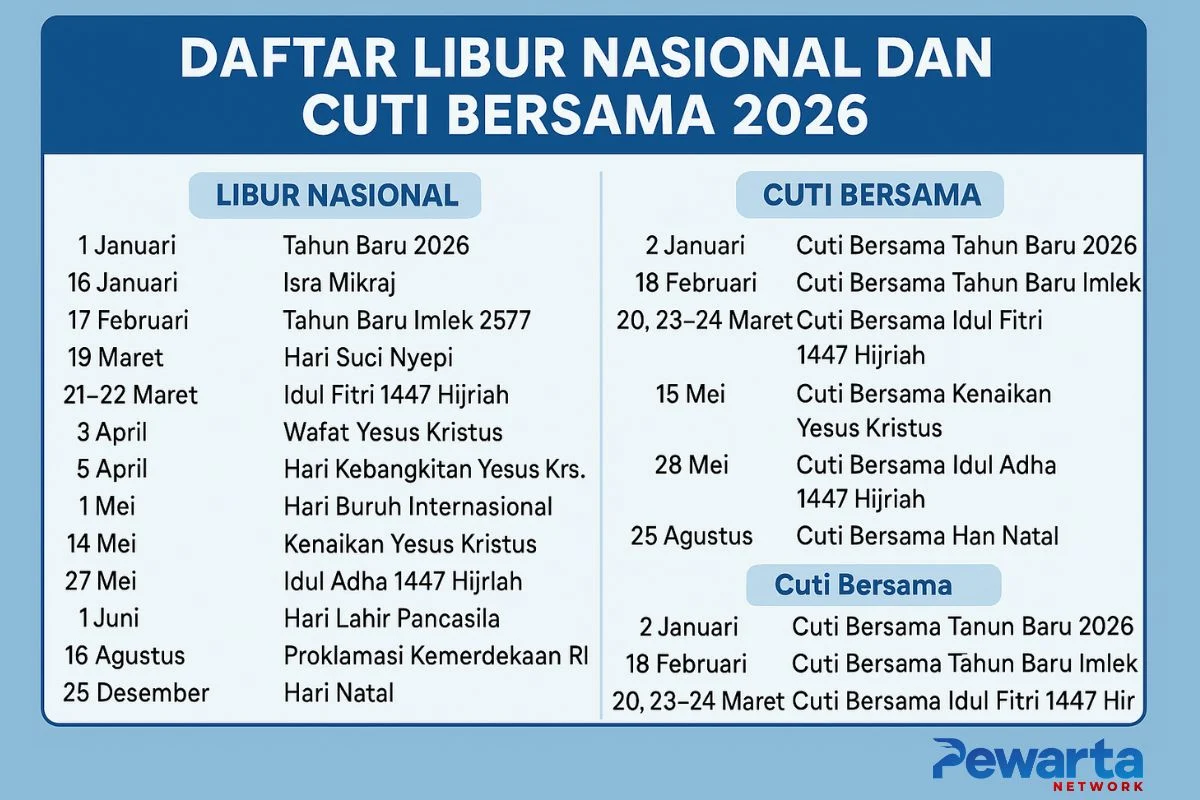 Hari Jumat 17 April 2026: Penjelasan Lengkap dan Hubungannya dengan Peringatan Nasional