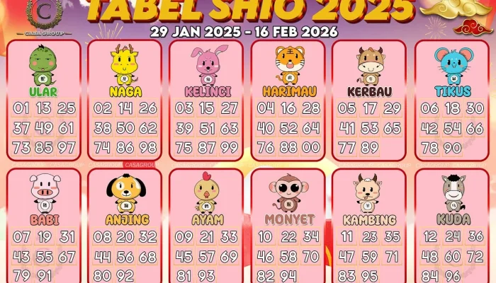 Hoki Melimpah! 4 Shio Paling Beruntung di 26 April 2026, Shio Tikus Dapat Pujian Banjir