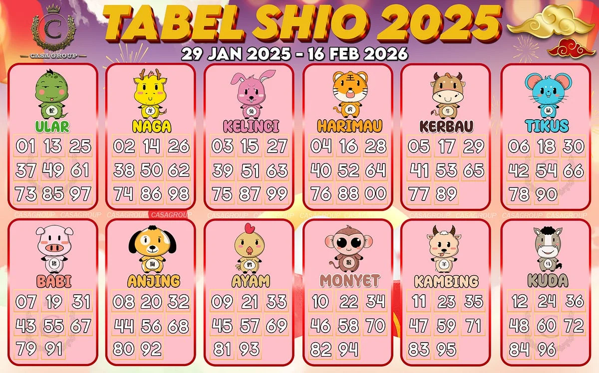 Hoki Melimpah! 4 Shio Paling Beruntung di 26 April 2026, Shio Tikus Dapat Pujian Banjir