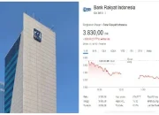 IHSG hari ini Meroket ke Level Rekor 9.000, Namun Tekanan Jual Asing dan Harga BBM Mengguncang Sentimen Investor