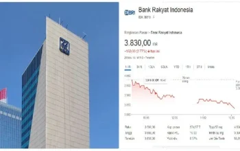 IHSG hari ini Meroket ke Level Rekor 9.000, Namun Tekanan Jual Asing dan Harga BBM Mengguncang Sentimen Investor