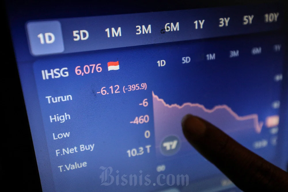 IHSG Kembali Menguat Setelah Dua Hari Koreksi, Saham Pilihan Asing Menjadi Magnet Beli