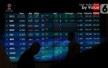 IHSG Melemah di Awal Pekan: Prediksi Hari Senin dan Rekomendasi Saham Pilihan dari ADRO hingga SRTG