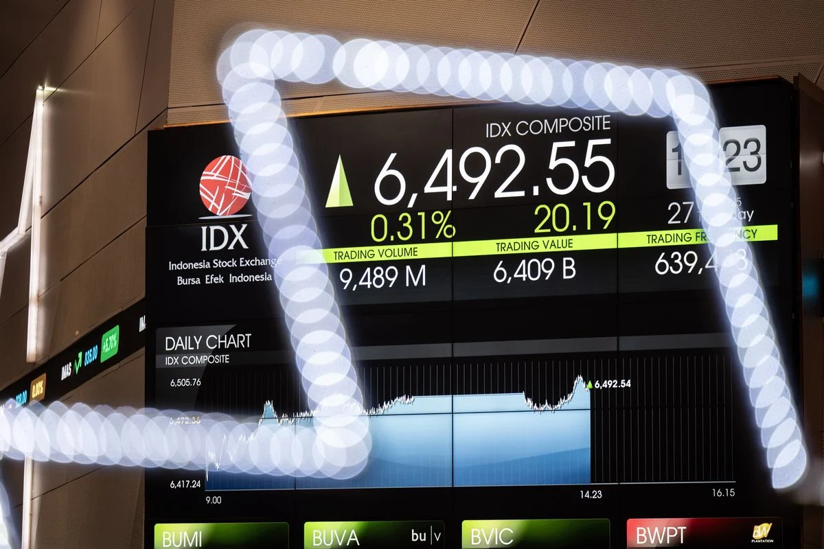 IHSG Menembus 7.800 Poin: Analisis Pergerakan, Rekomendasi Saham, dan Aksi Investor Asian