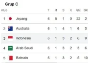 Indonesia Ngekor Taiwan di Klasemen Uber Cup 2026 Grup C, Siapkan Balas Dendam ke Australia