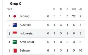 Indonesia Ngekor Taiwan di Klasemen Uber Cup 2026 Grup C, Siapkan Balas Dendam ke Australia