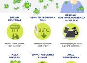 Influenza A Mengancam Anak: Fakta Penyebaran, Risiko Fatal, dan Cara Efektif Pencegahan