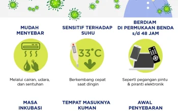 Influenza A Mengancam Anak: Fakta Penyebaran, Risiko Fatal, dan Cara Efektif Pencegahan