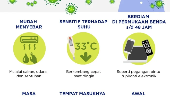 Influenza A Mengancam Anak: Fakta Penyebaran, Risiko Fatal, dan Cara Efektif Pencegahan