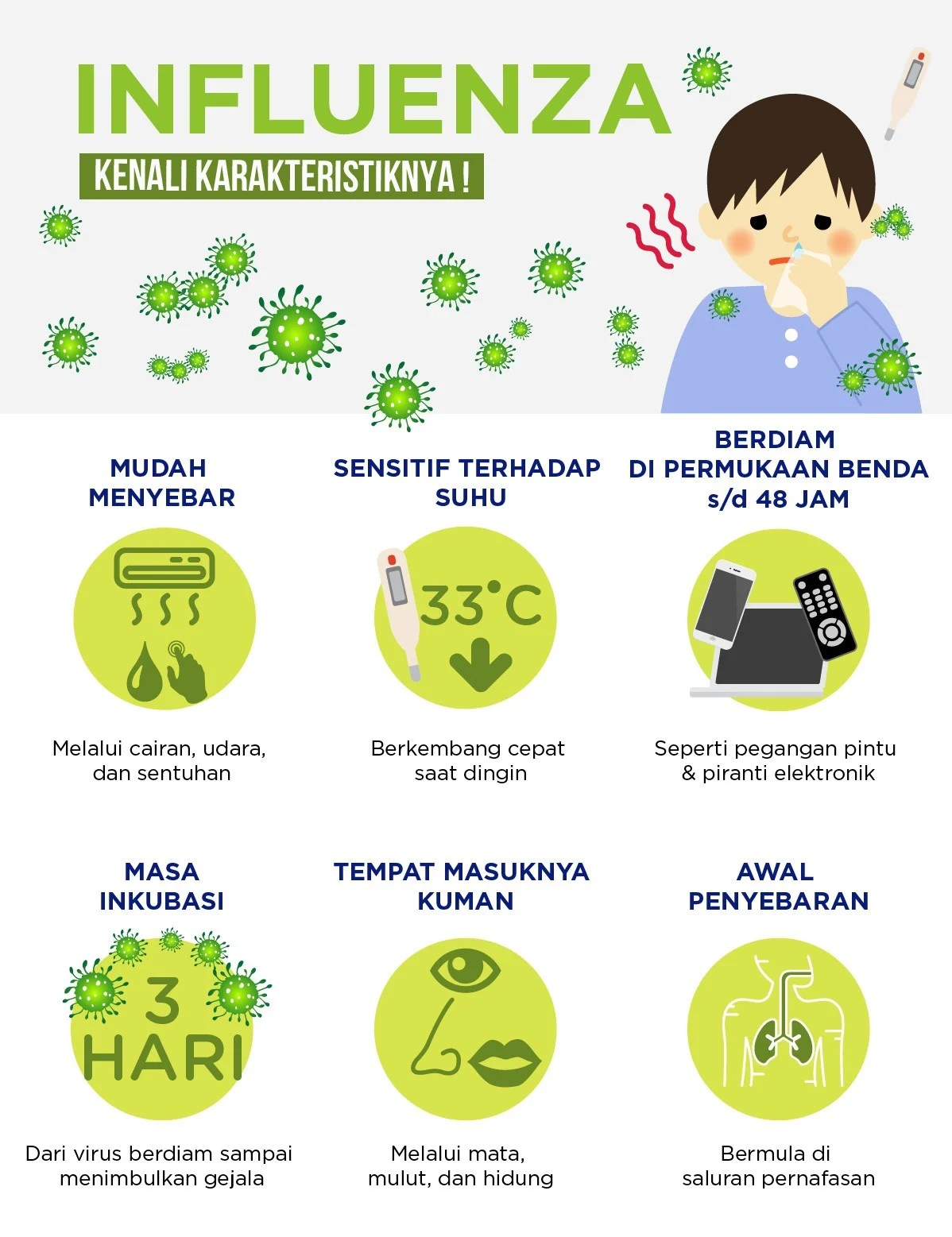 Influenza A Mengancam Anak: Fakta Penyebaran, Risiko Fatal, dan Cara Efektif Pencegahan