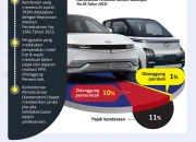 Infografis Baru Ungkap Aturan Pajak Mobil Listrik: Insentif Daerah dan Dampak Fiskal