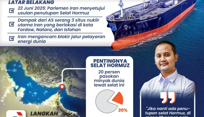 Iran Tunda Bebas Dua Tanker Pertamina; Selat Malaka Dijadikan Senjata Diplomasi Indonesia