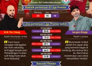 Jadwal Aneh! Duel Panas Manchester United vs Liverpool Digelar di Jam Tak Biasa, Prediksi dan Tantangan Strategi