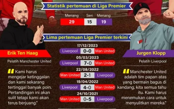 Jadwal Aneh! Duel Panas Manchester United vs Liverpool Digelar di Jam Tak Biasa, Prediksi dan Tantangan Strategi