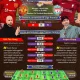 Jadwal Aneh! Duel Panas Manchester United vs Liverpool Digelar di Jam Tak Biasa, Prediksi dan Tantangan Strategi