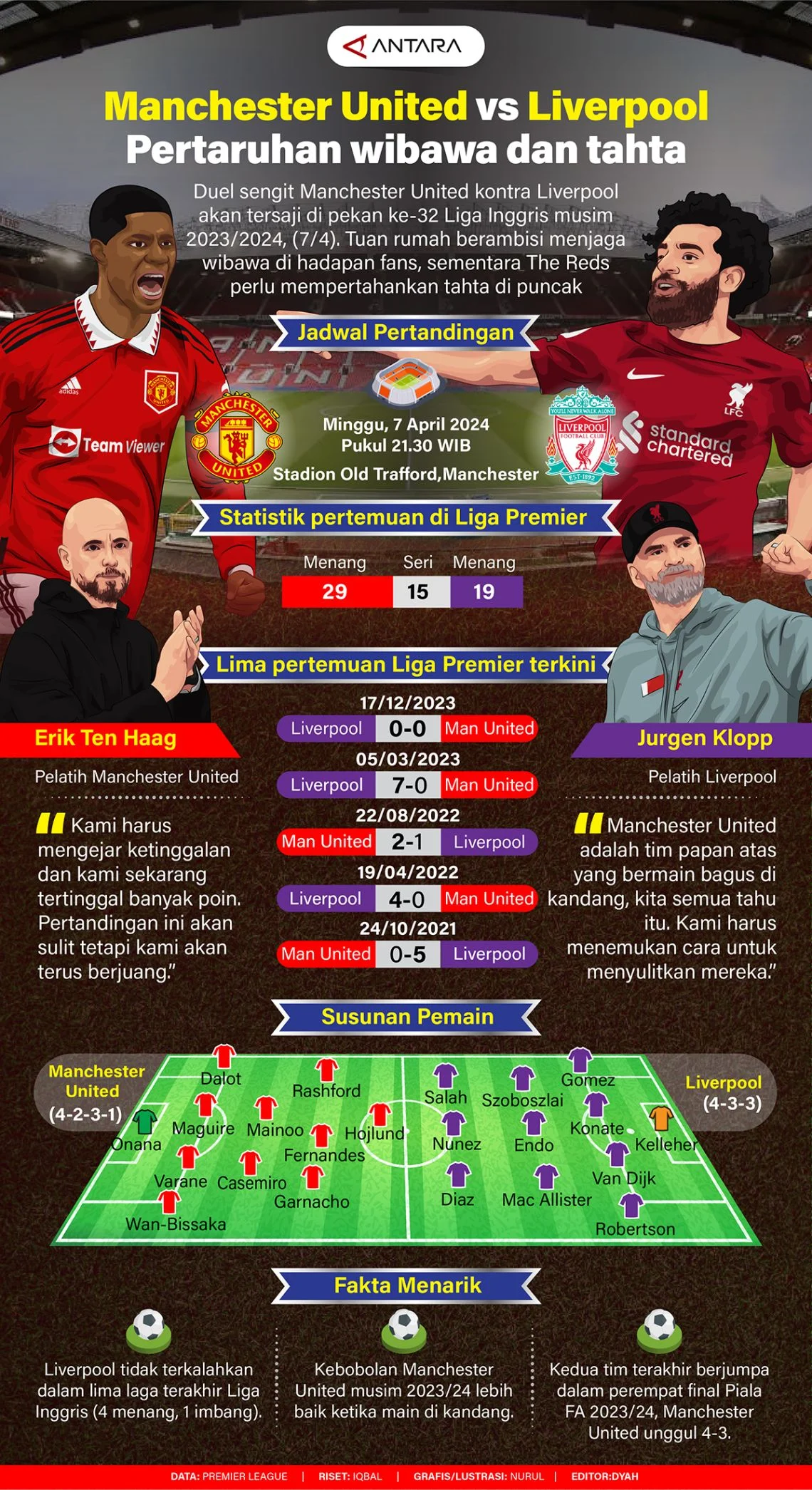 Jadwal Aneh! Duel Panas Manchester United vs Liverpool Digelar di Jam Tak Biasa, Prediksi dan Tantangan Strategi