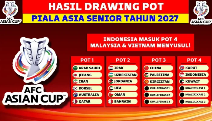 Jadwal Baru Drawing Piala Asia 2027: Timnas Indonesia Hadapi Potensi Lawan Berat di Grup