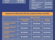 Jadwal dan Besaran Gaji ke-13 ASN 2026: Semua yang Perlu Anda Ketahui